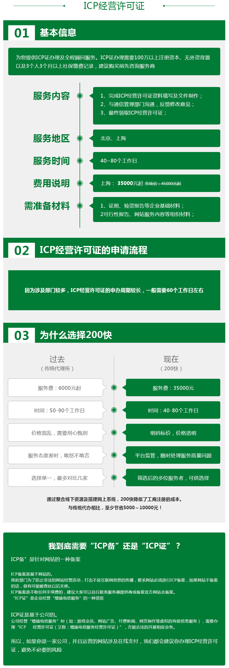 06-证照代办-详情-ICP经营许可证.jpg